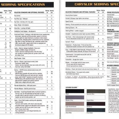 1996 Chrysler Sebring (Cdn)_Page_08