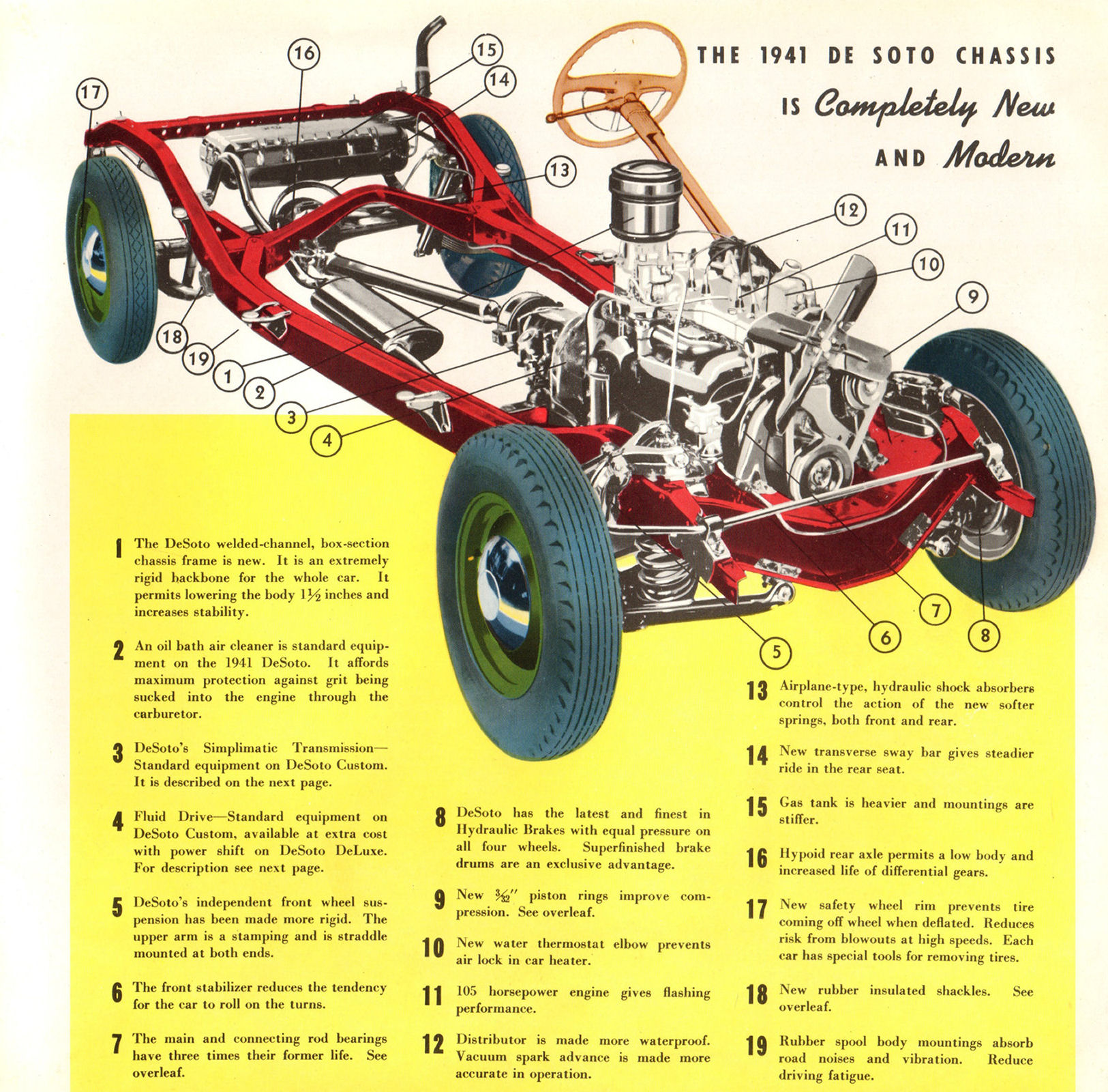 1941 DeSoto (Cdn)_Page_6