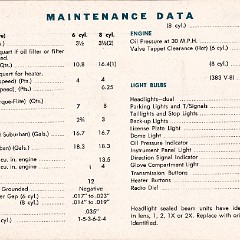 1964_Dodge_Owners_Manual_Cdn-50