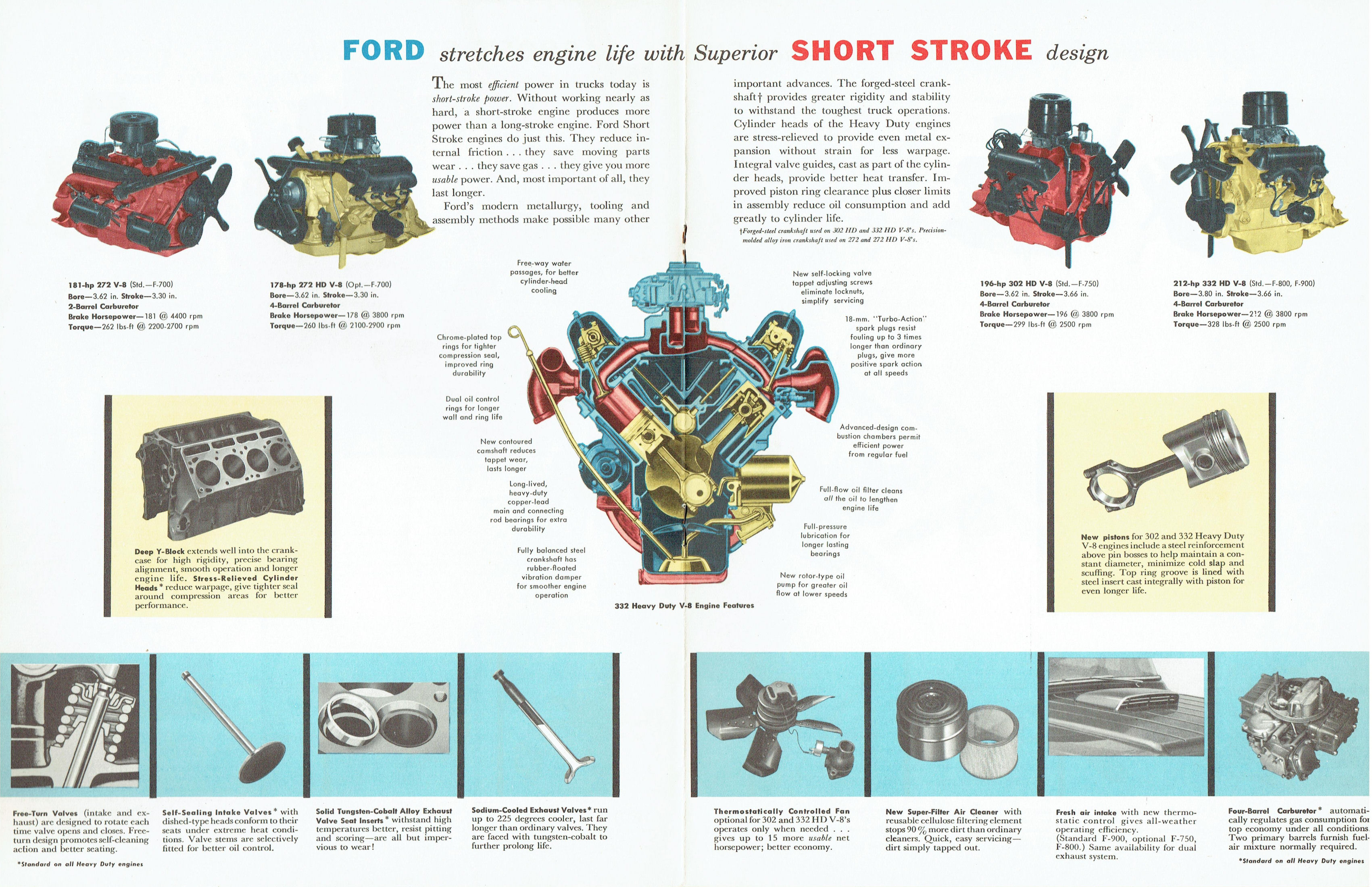 1957 Ford Heavy Duty Trucks (Cdn)-08-09