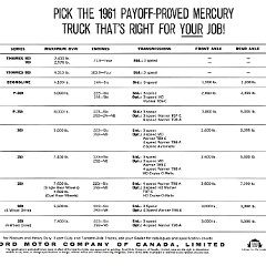 1961 Mercury Light Duty Trucks (Cdn)-12