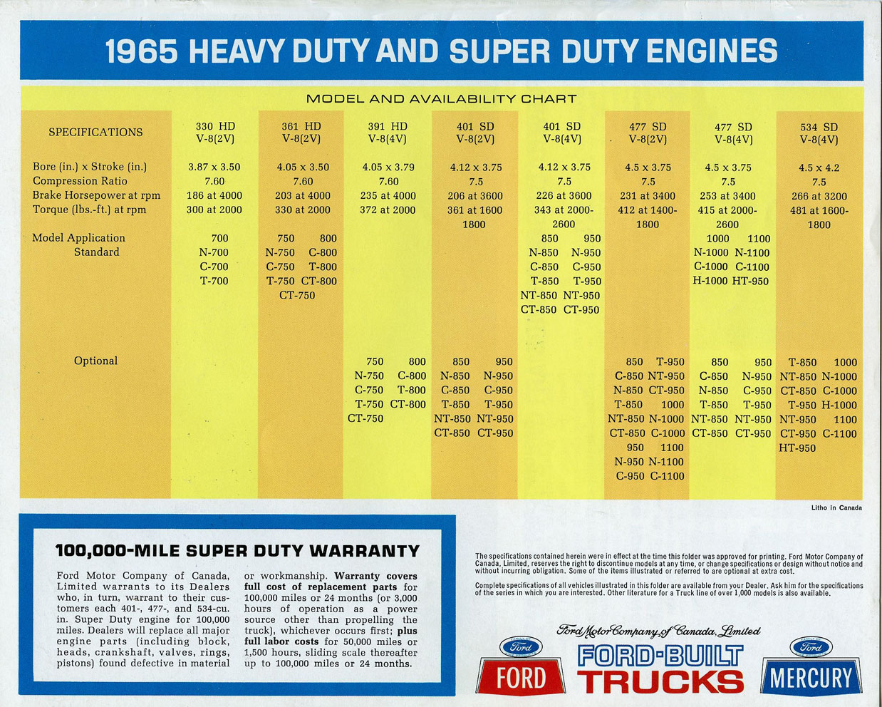 1965_Ford_and_Mercury_HD_Trucks_Cdn-12