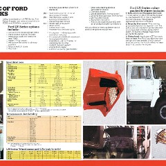1981_Ford_L-Line_Cdn-06-07