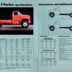 1983 Ford F-Series Trucks (Cdn)-10-11