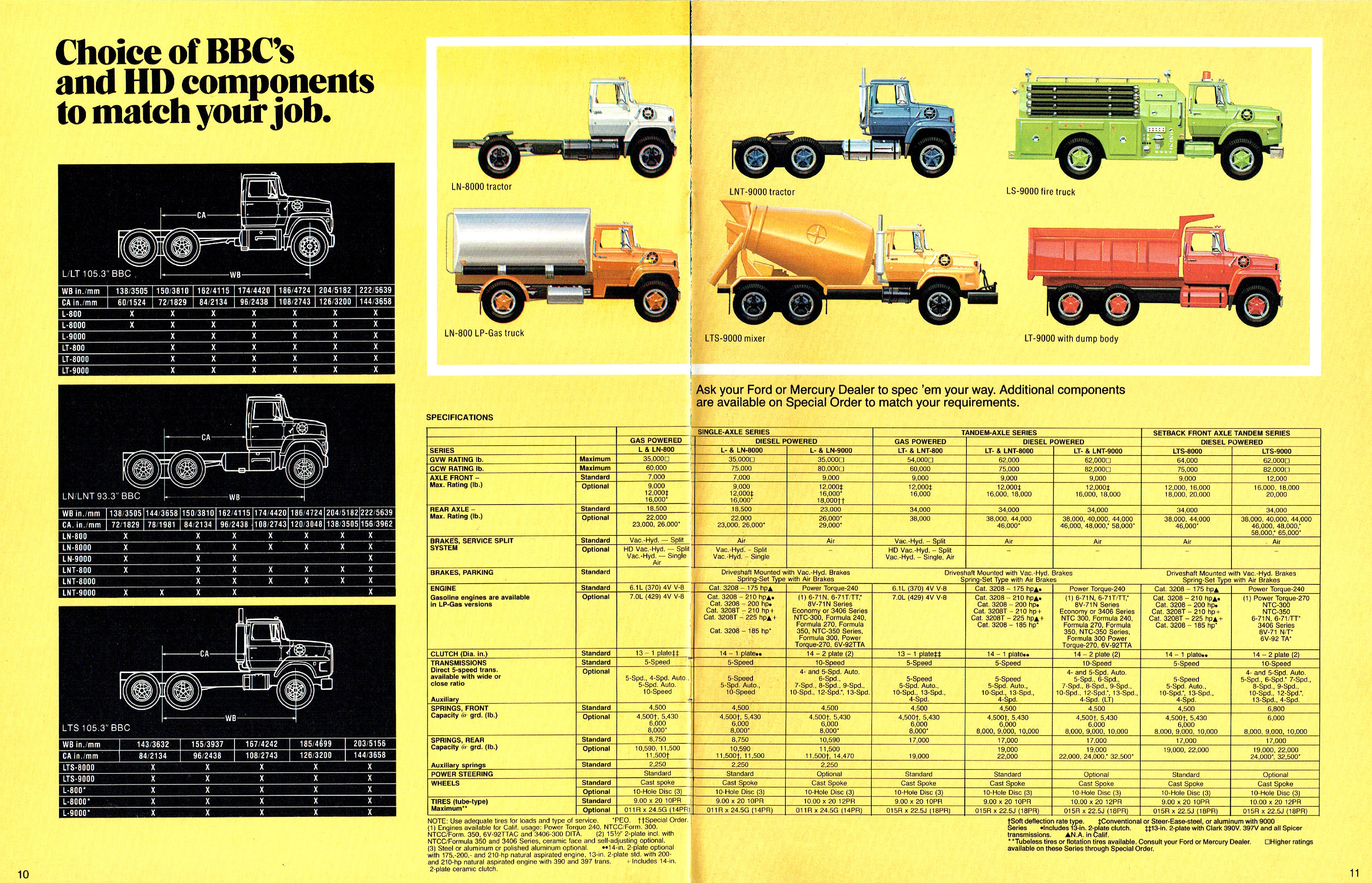 1983 Ford L-Line (Cdn)-10-11