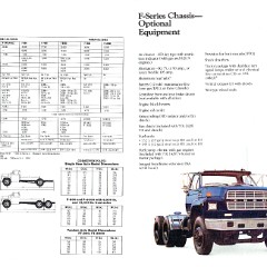1984 Ford F-Series Trucks (Cdn)-14-15