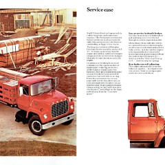 1984 Ford LN-Series Trucks (Cdn)-06-07