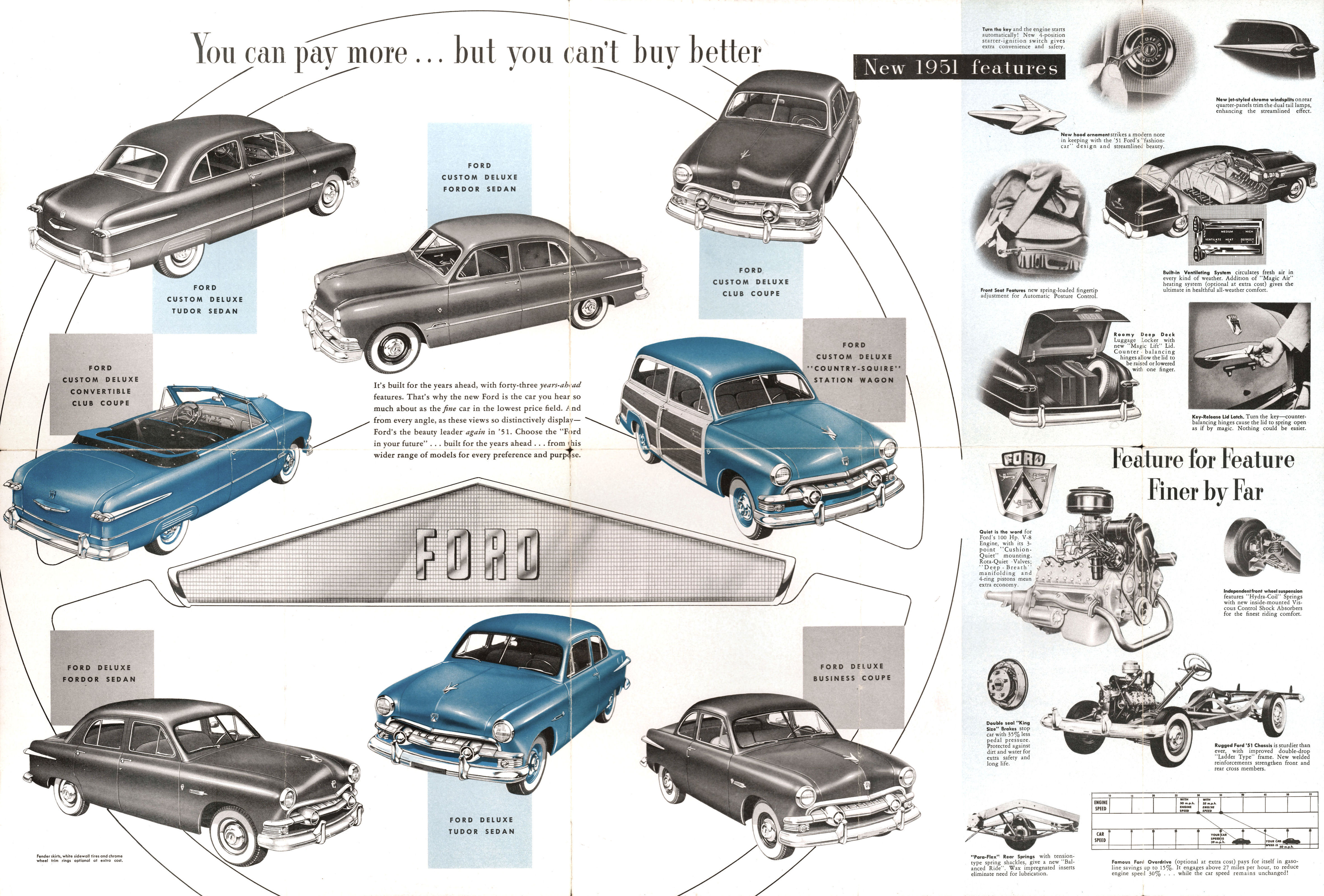 1951 Ford Foldout (Cdn)-Side B2