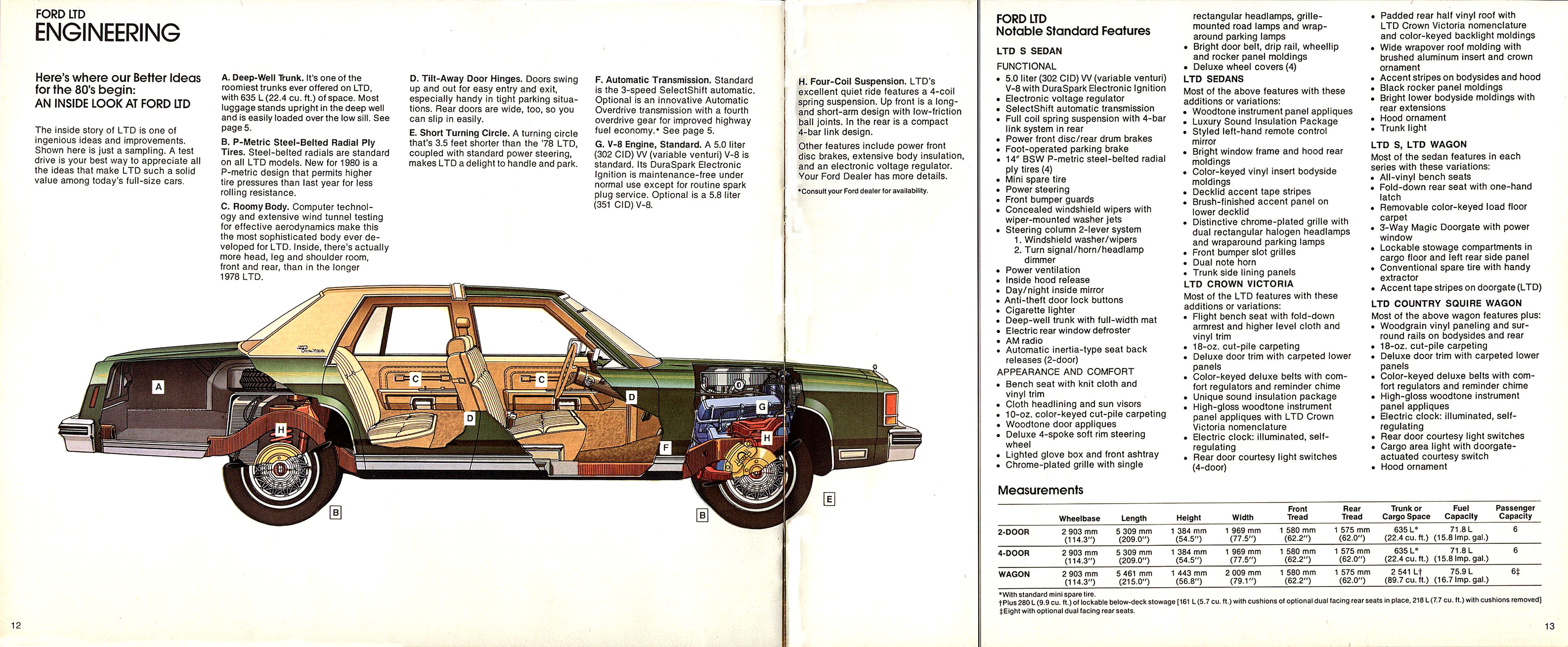 1980 Ford LTD (Cdn)_Page_7