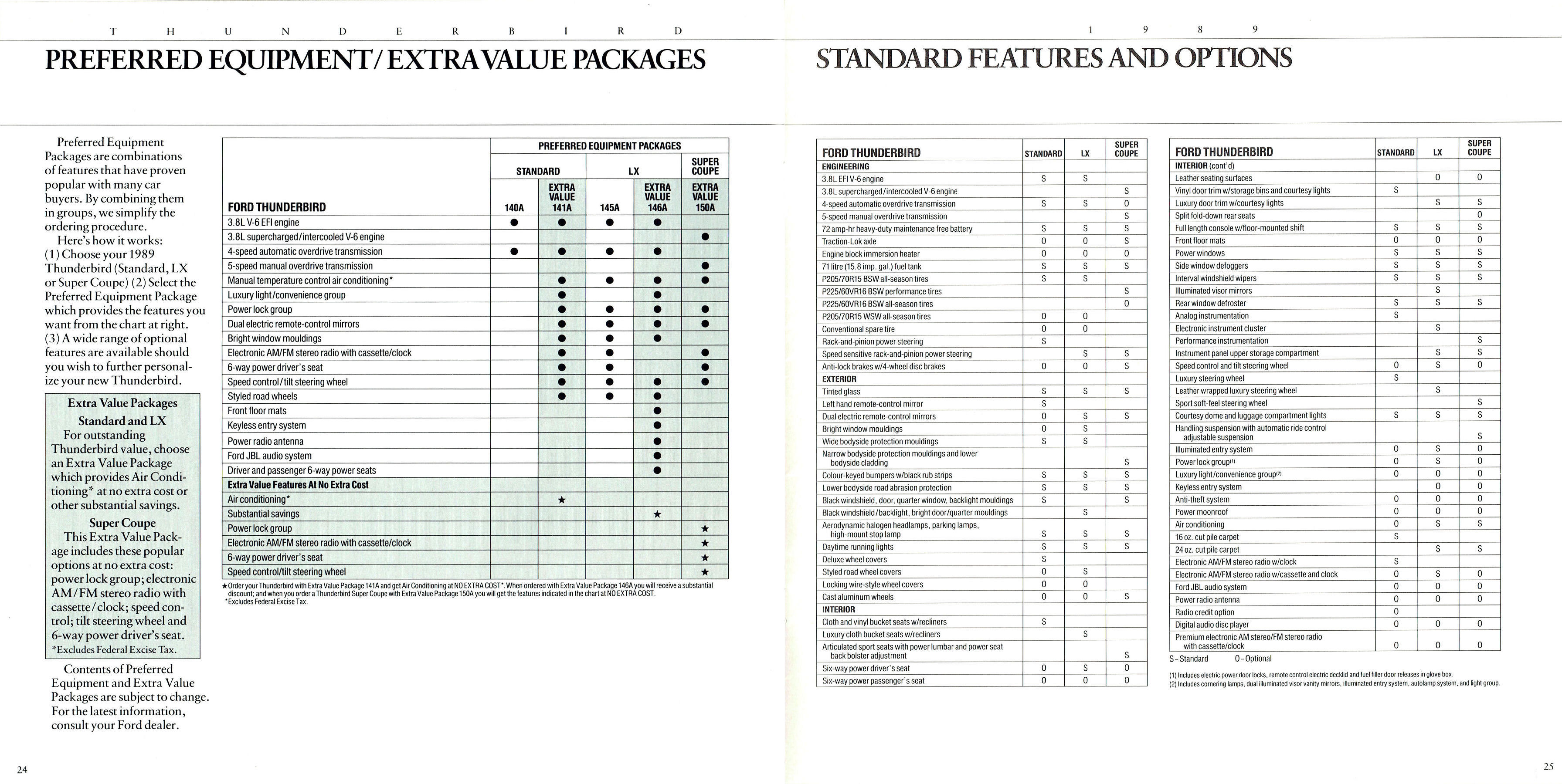 1989 Ford Thunderbird (Cdn) (TP).pdf-2024-5-1 20.33.0_Page_13