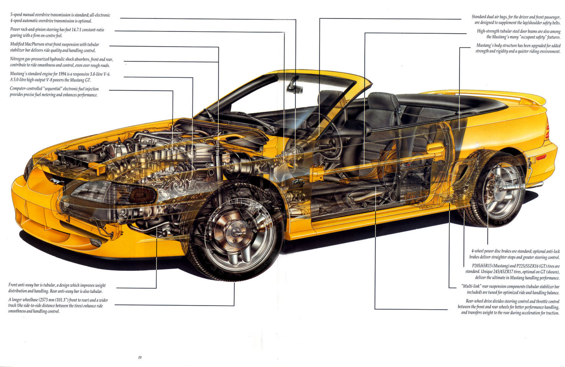 1994_Ford_Mustang_Cdn-19-20