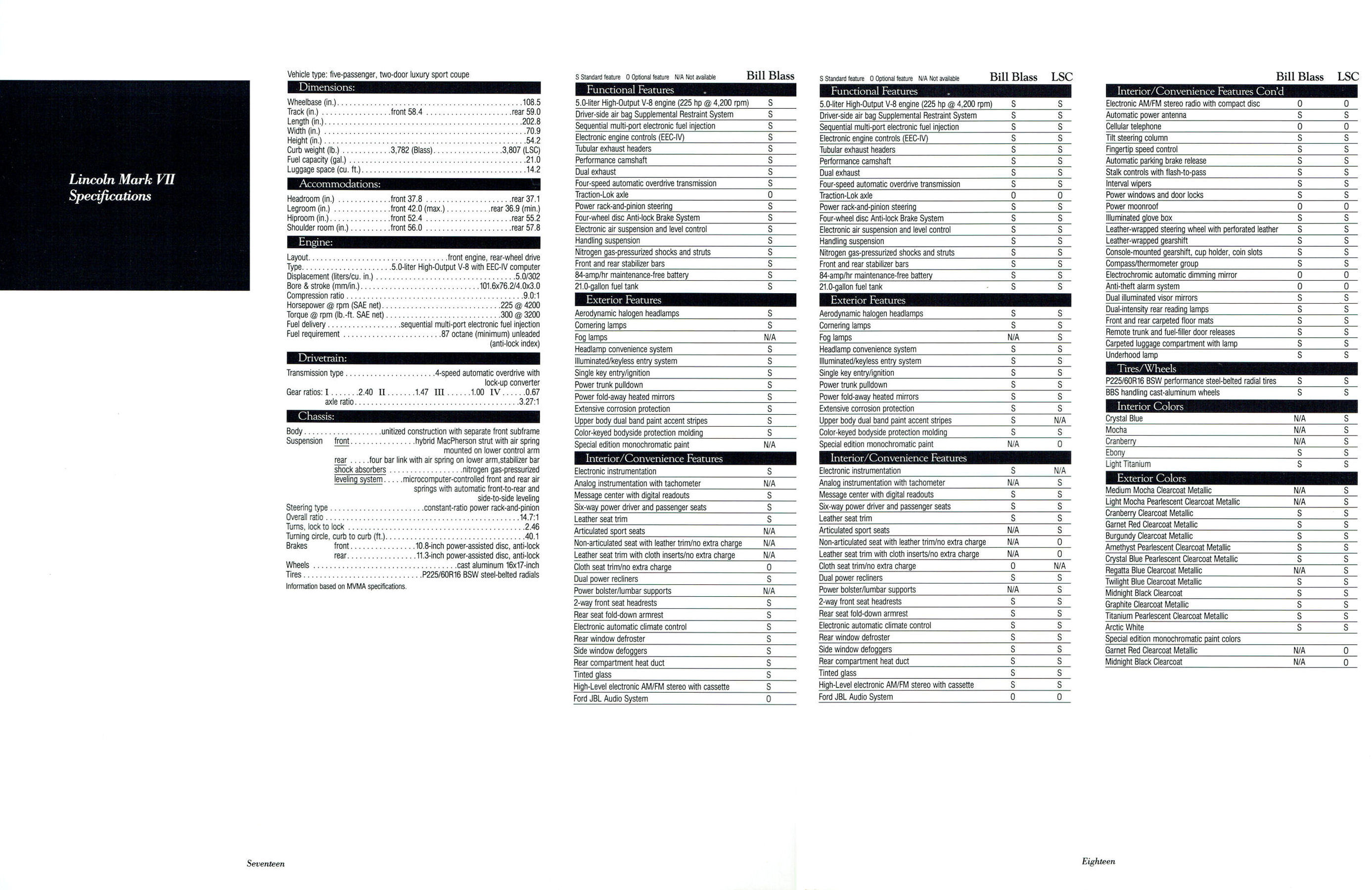 1991 Lincoln Mark VII_Page_11