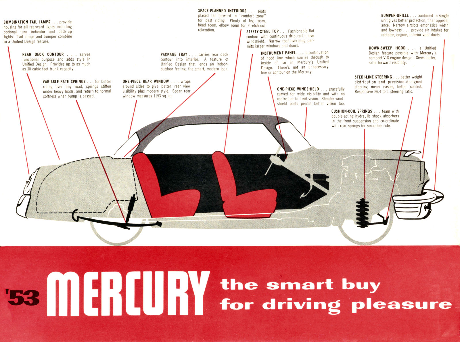 1953 Mercury Foldout (Cdn)-03