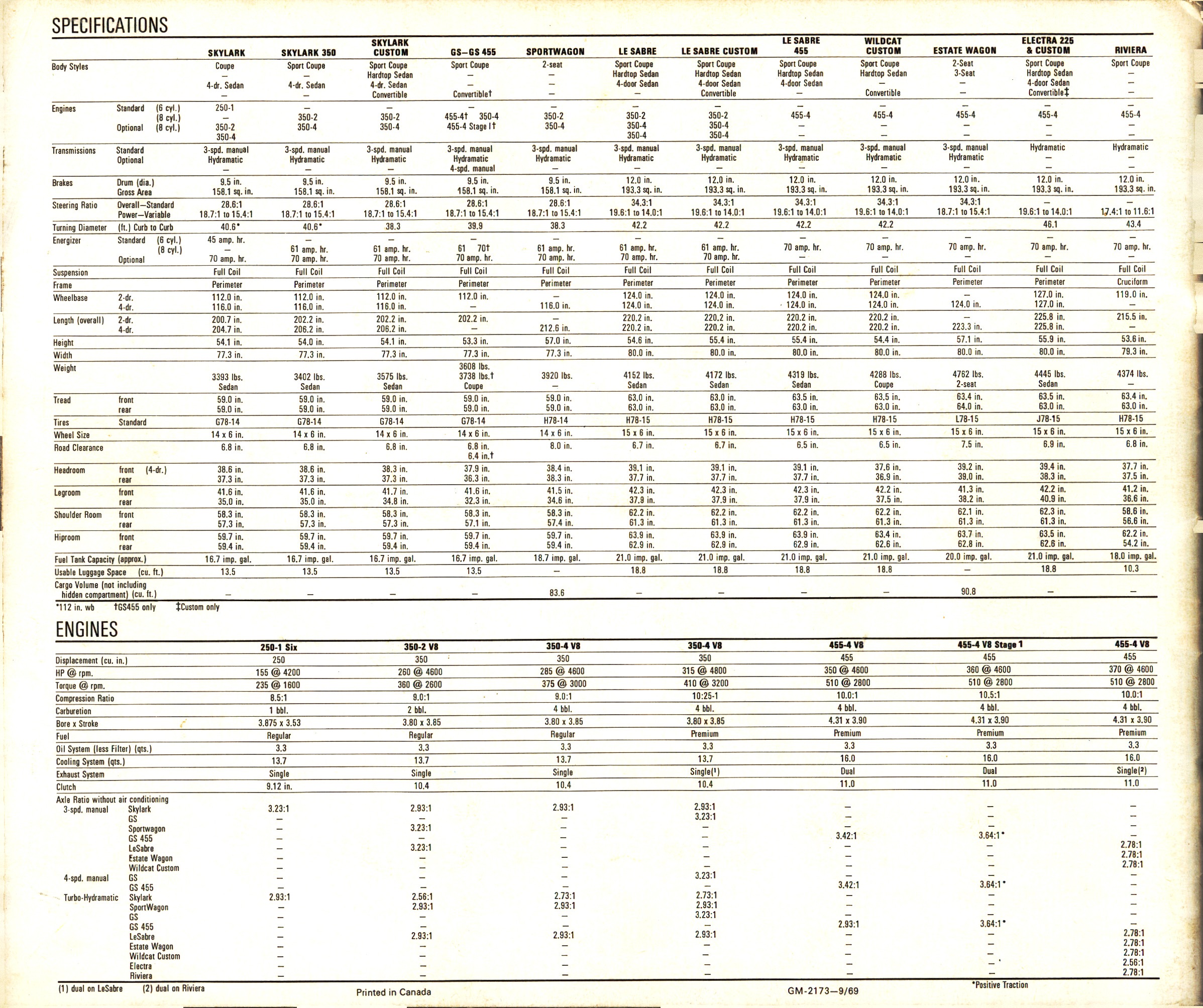 1970 Buick Full Line Brochure Canada 36