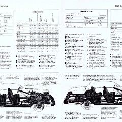 1977_Buick_Full_Size_Cdn-16-17