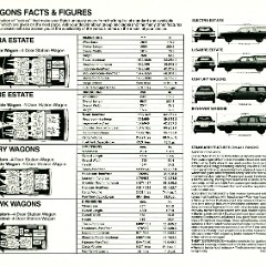 1986_Buick_Wagons_Cdn-07
