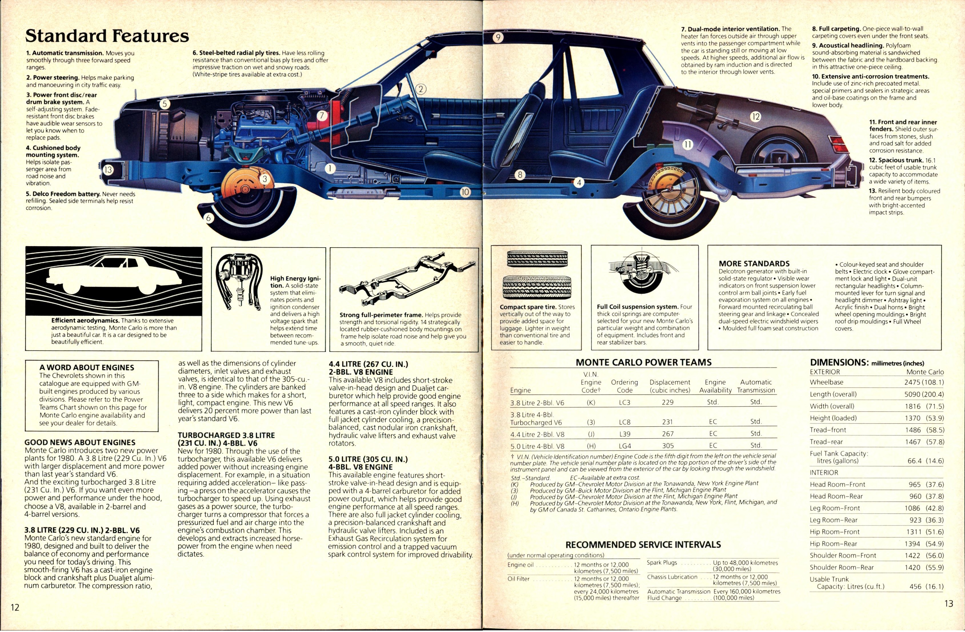1980 Chevrolet Monte Carlo Canada   12-13