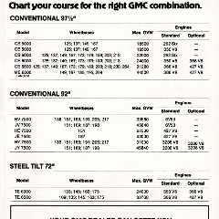 1976_GMC_Medium-Heavy_Duty_Trucks_Cdn-11