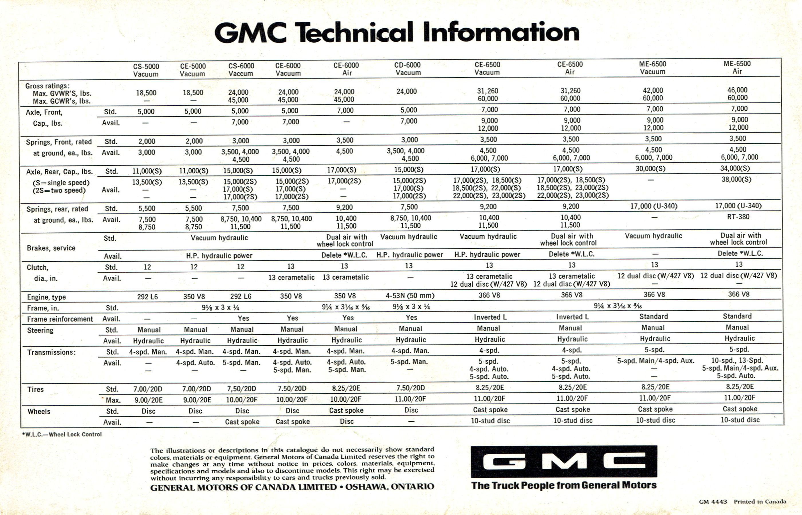 1977 GMC Medium Duty  (Cdn)_Page_5