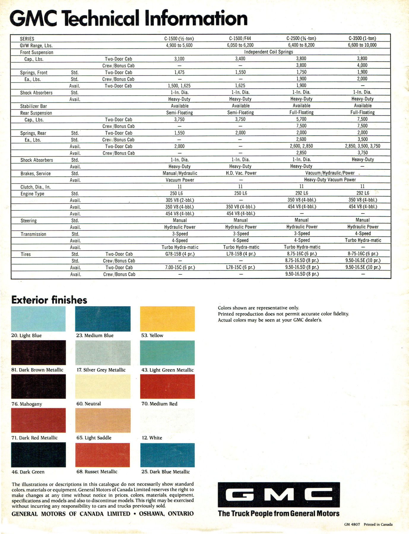 1977 GMC Pickups (Cdn)_Page_10