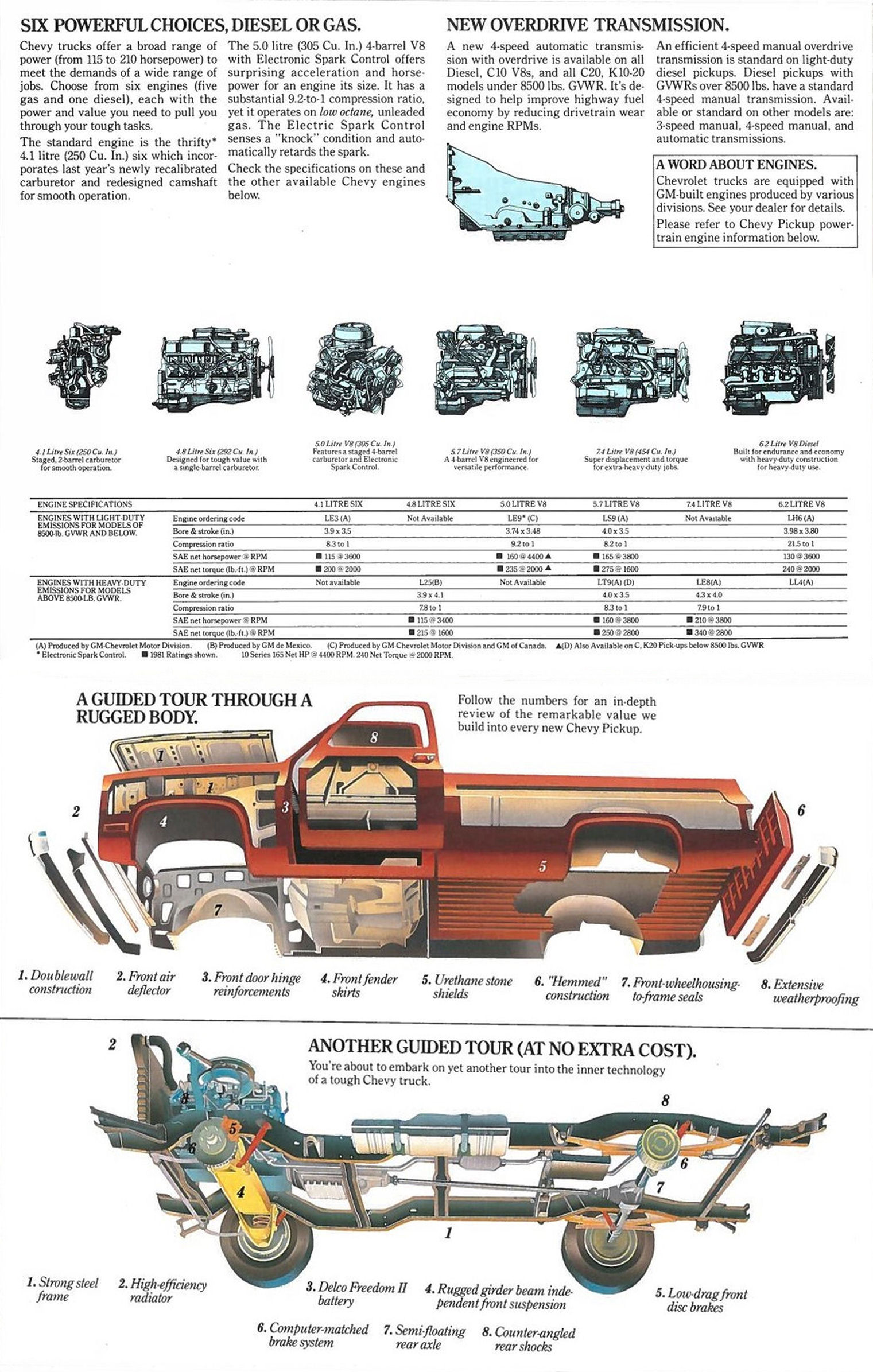 1982_Chevrolet_Pickup_Cdn-08-09