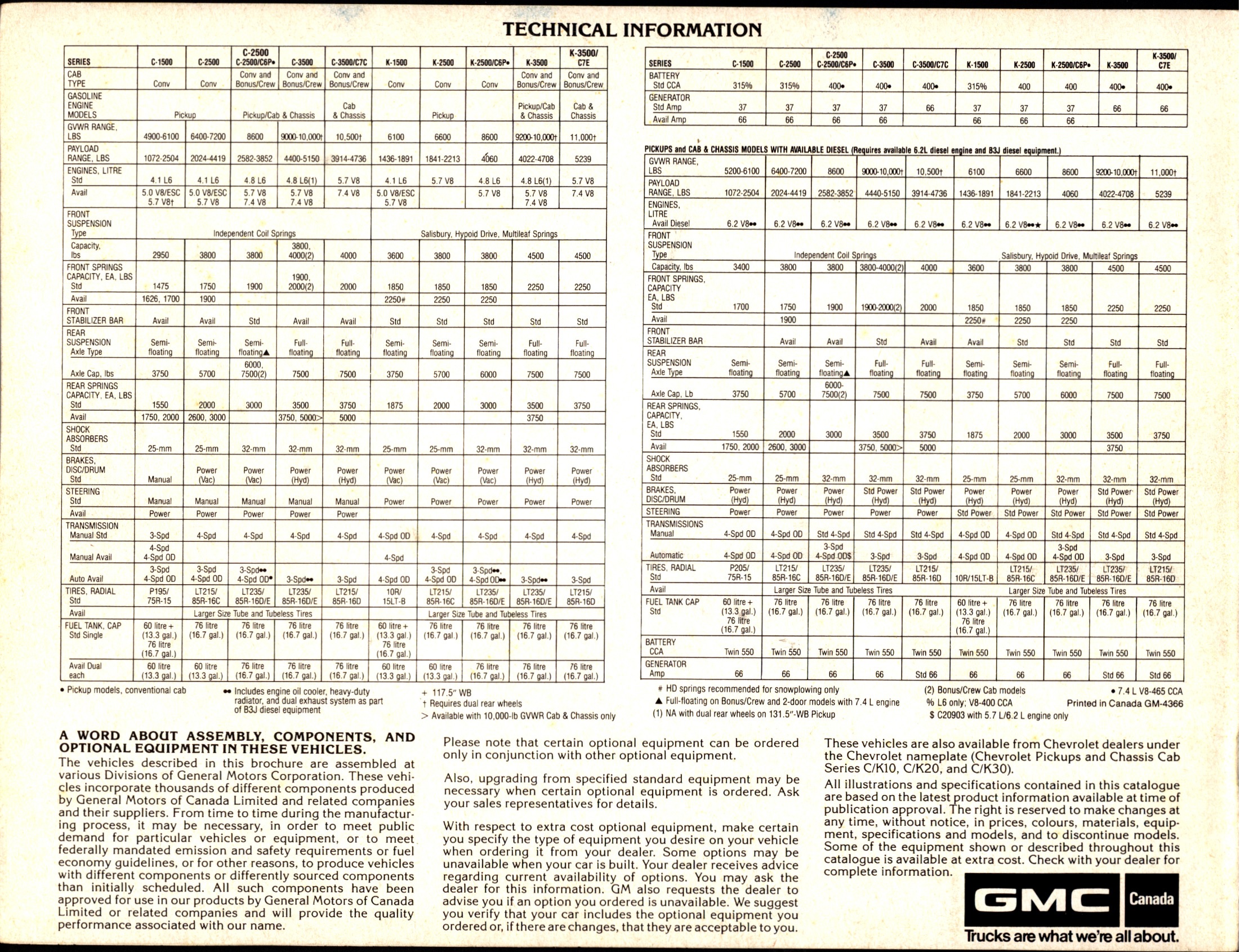 1983 GMC Pickups Brochure (Cdn) 08