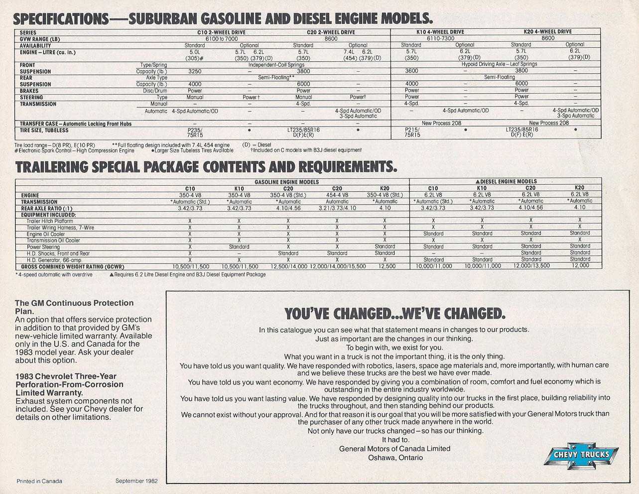 1983_Chevrolet_Suburban_Cdn-04