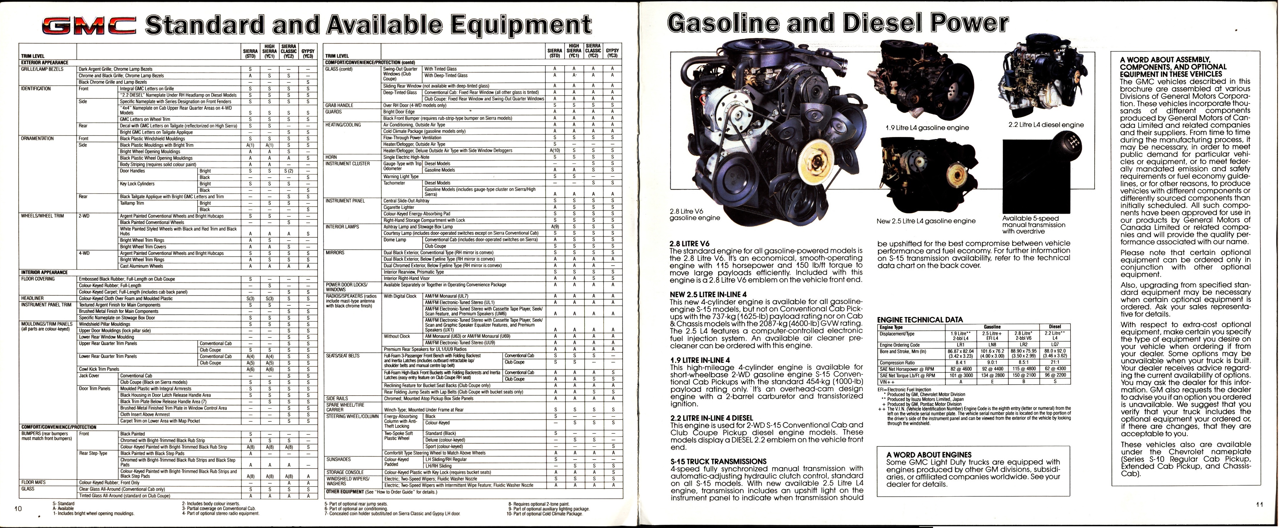 1985 GMC S-15 Pickups Brochure (Cdn) 10-11