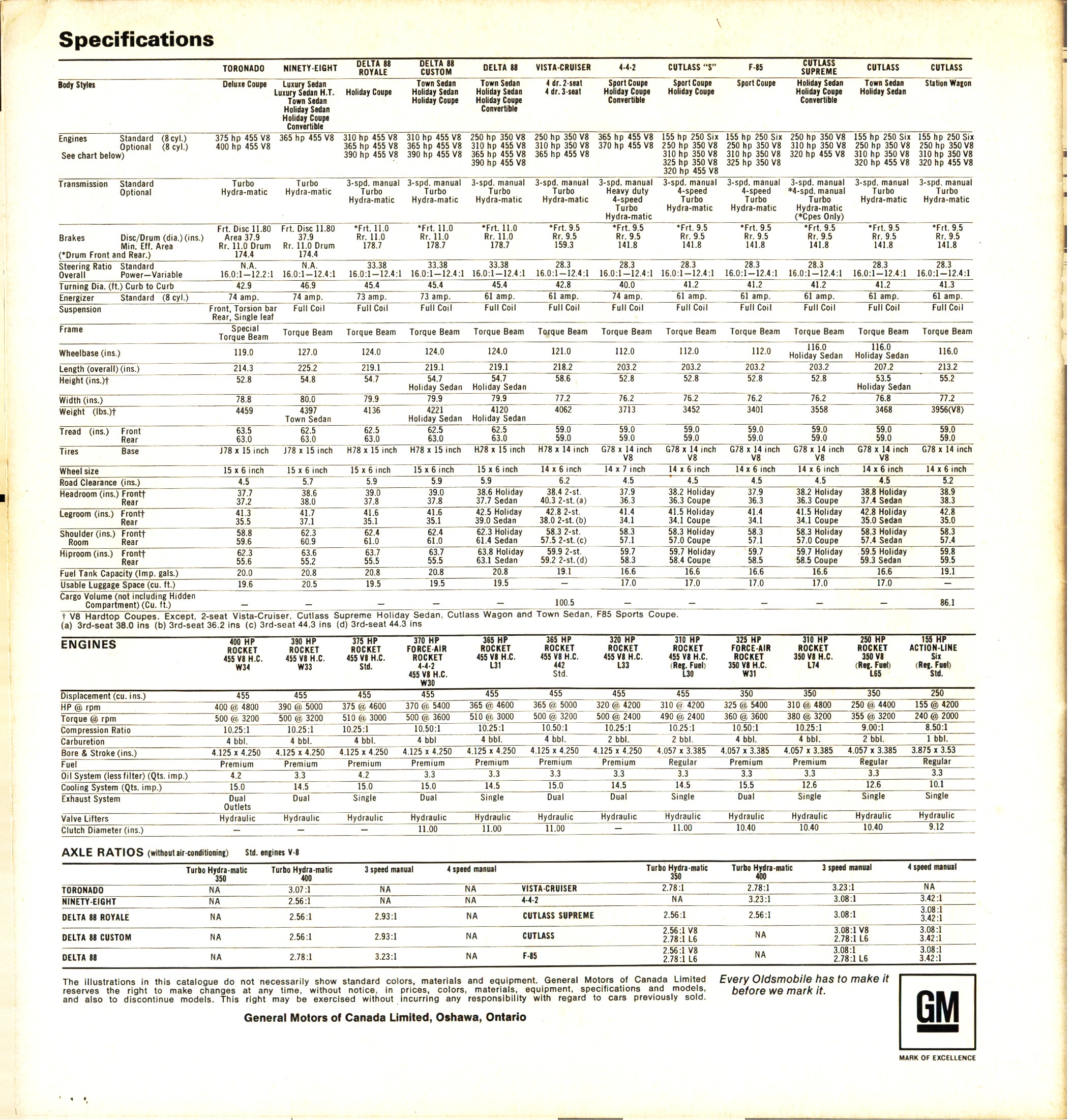 1970 Oldsmobile Full Line Brochure Canada 36