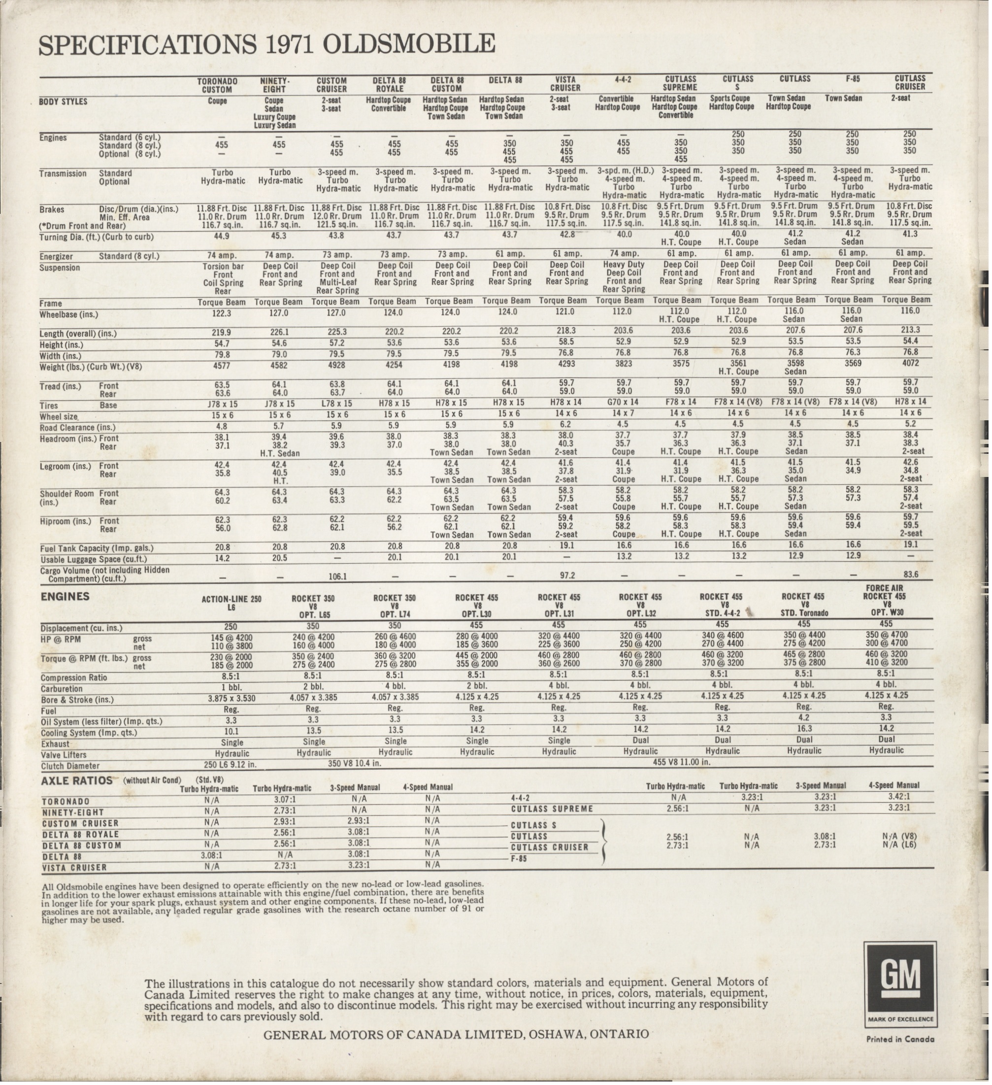 1971 Oldsmobile Full Line Brochure (Cdn) 36