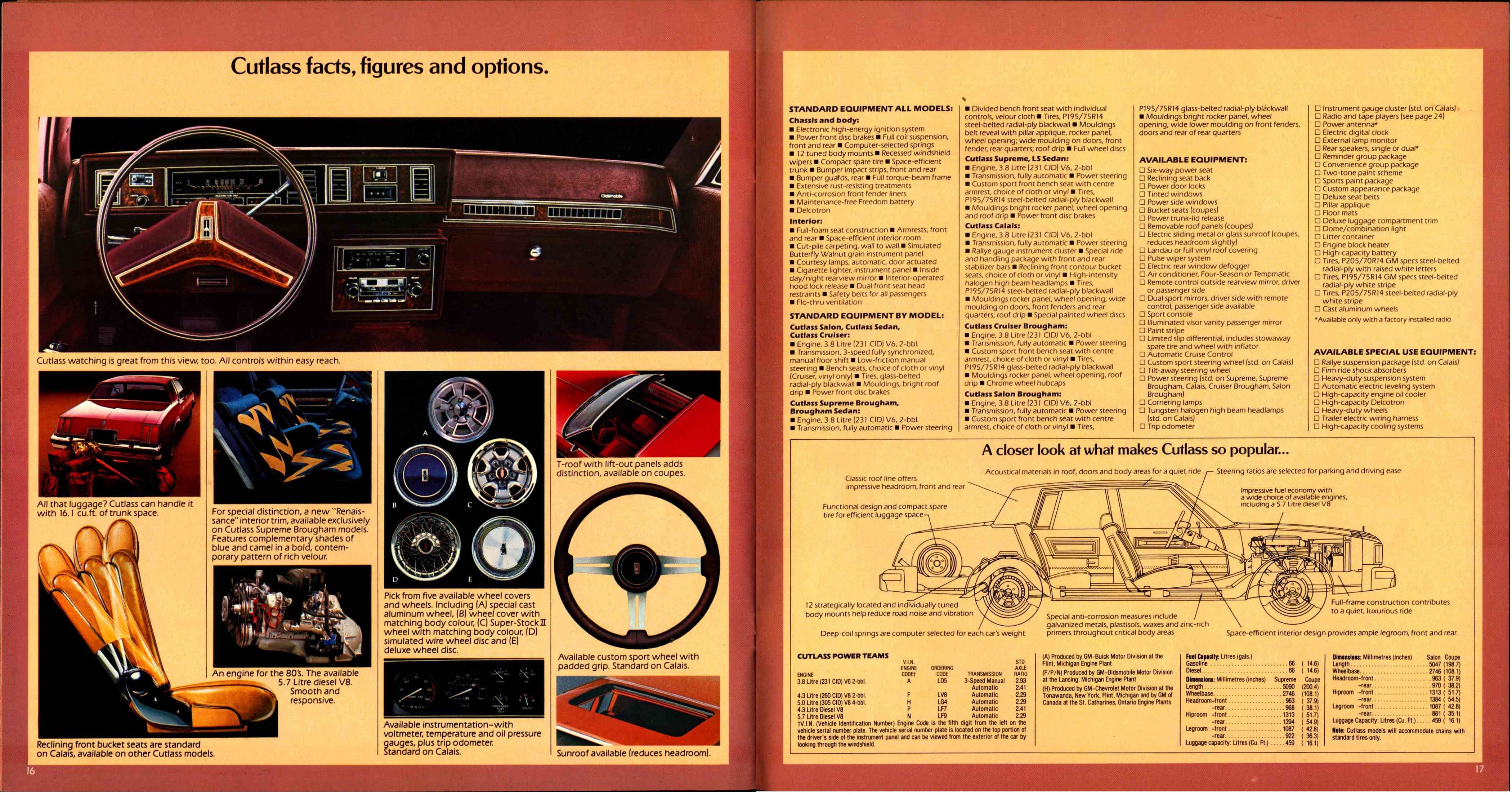 1980 Oldsmobile Cutlass & Omega Brochure Canada_16-17