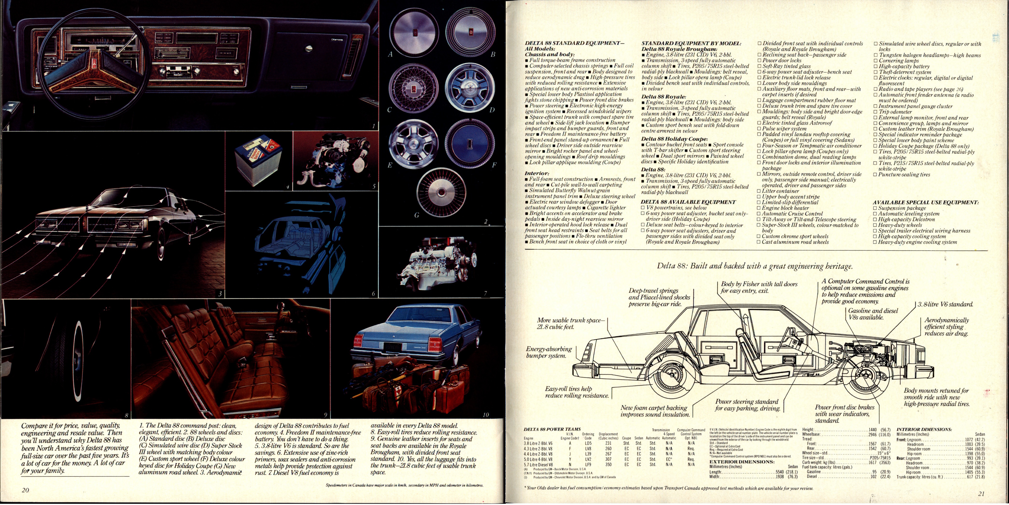 1981 Oldsmobile Full Size Canada 20-21