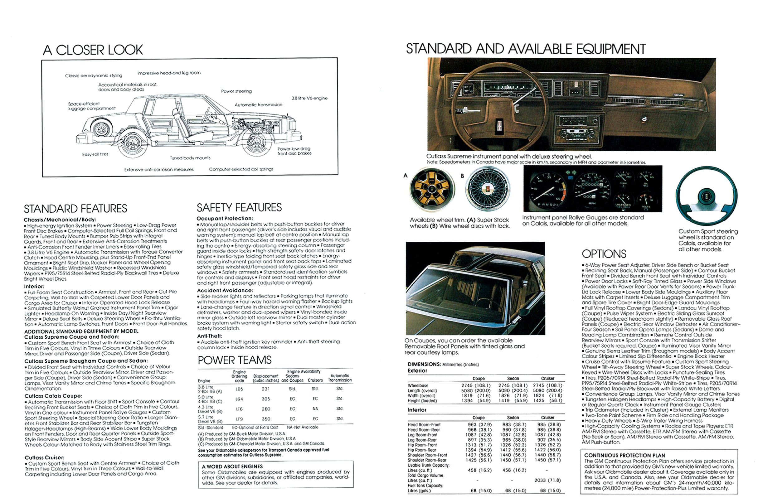 1983_Oldsmobile_Cutlass_Supreme_Cdn-06-07