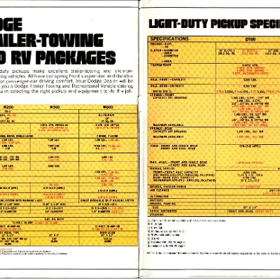 1975 Dodge Pickups Brochure 14-15