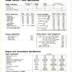 1976 Dodge Monaco Foldout (Cdn) 04