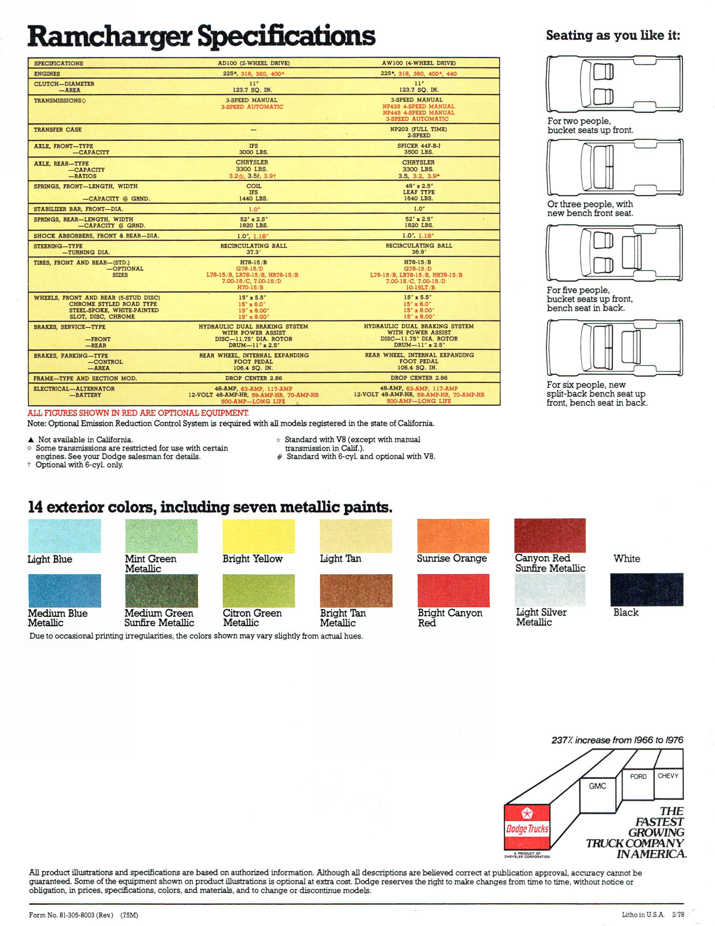 1978 Dodge Ramcharger (TP).pdf-2023-11-13 15.8.57_Page_5