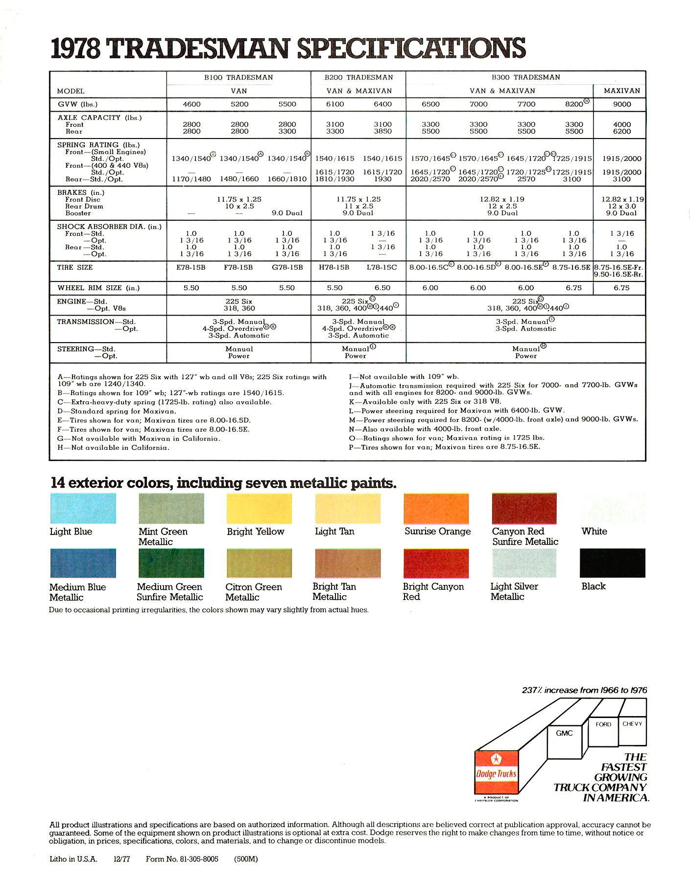 1978 Dodge Vans (TP).pdf-2023-11-13 15.8.57_Page_7