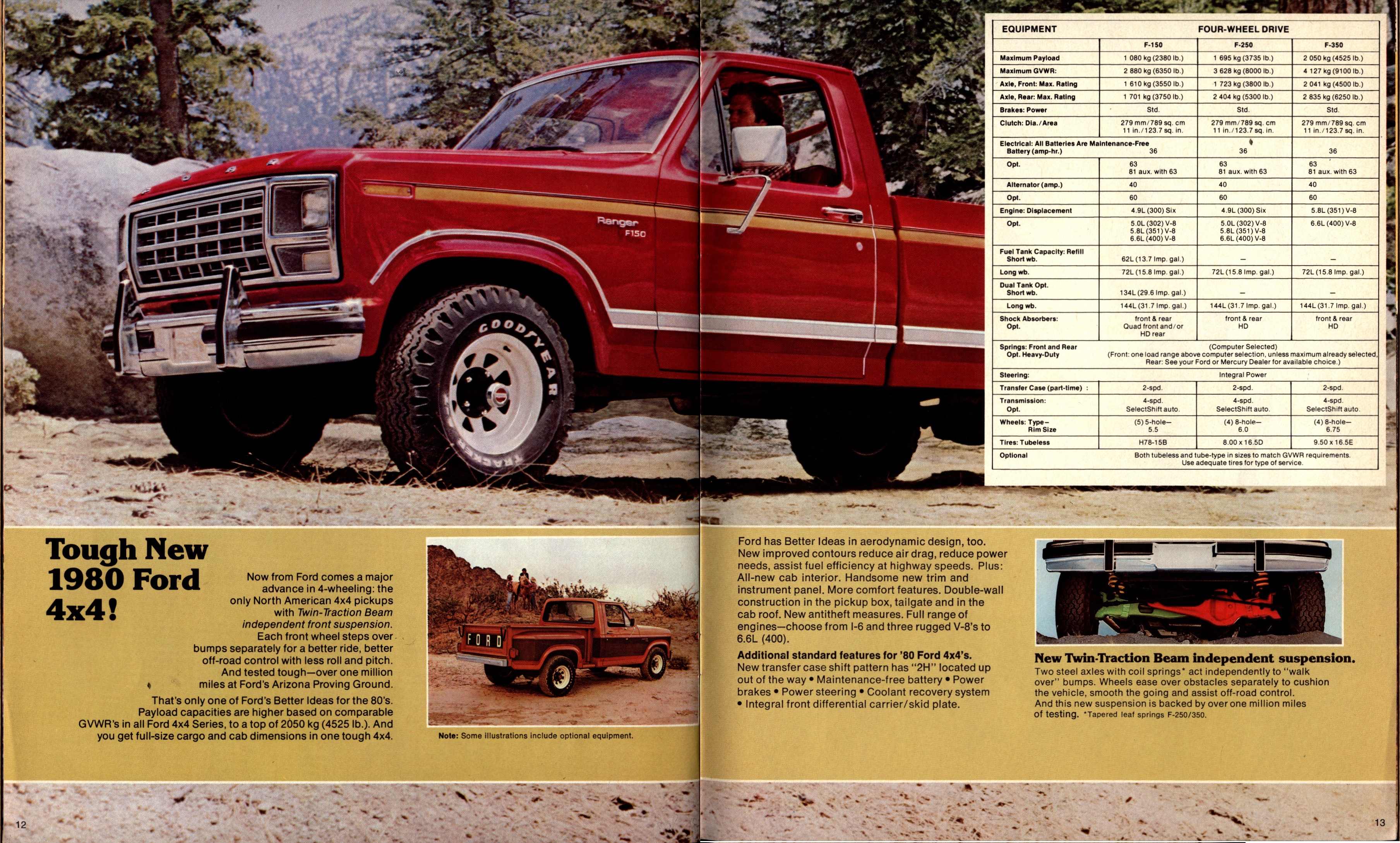 1980 Ford Pickup Brochure (Cdn) 12-13