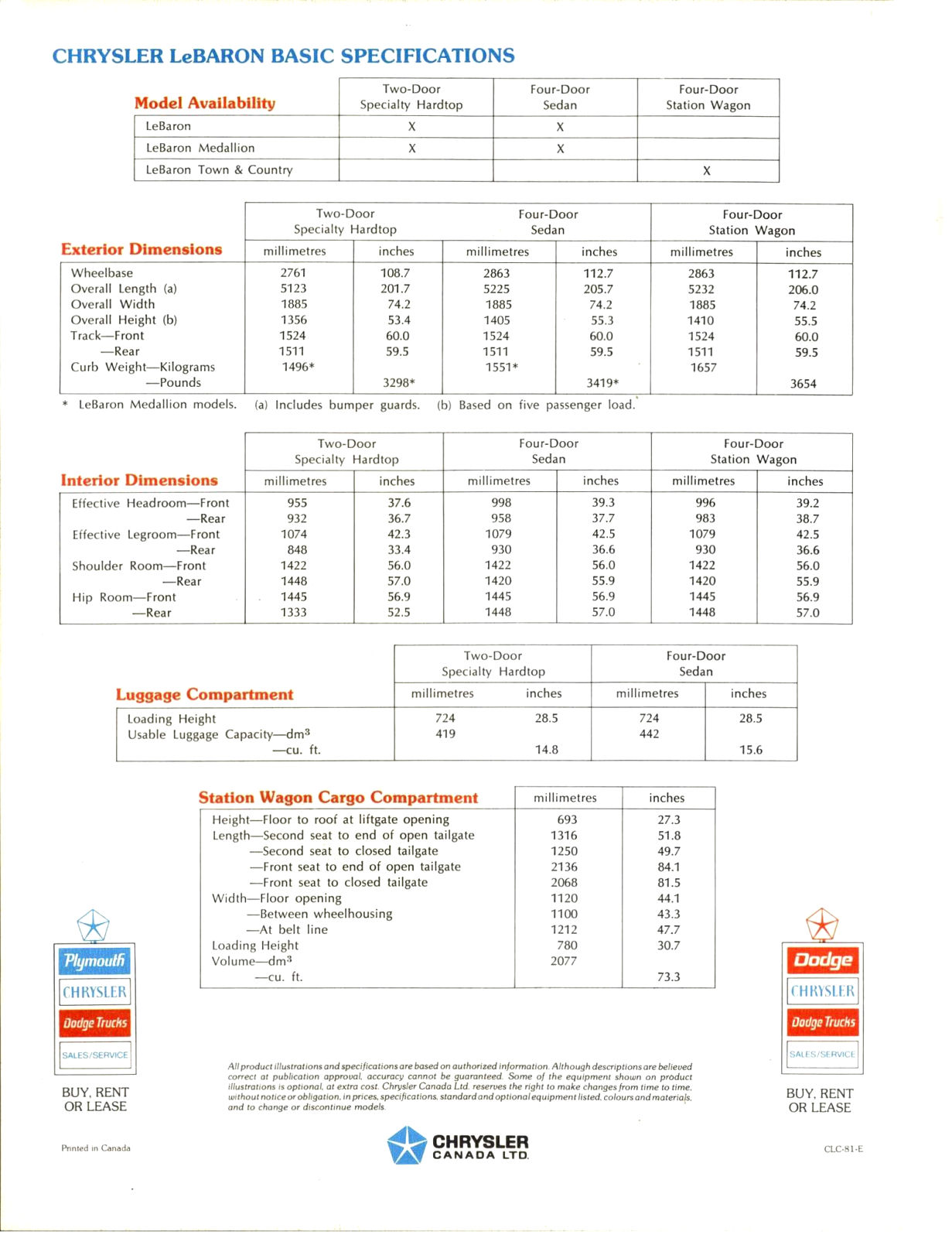 1981 Chrysler LeBaron (Cdn).pdf-2023-11-19 13.21.57_Page_5