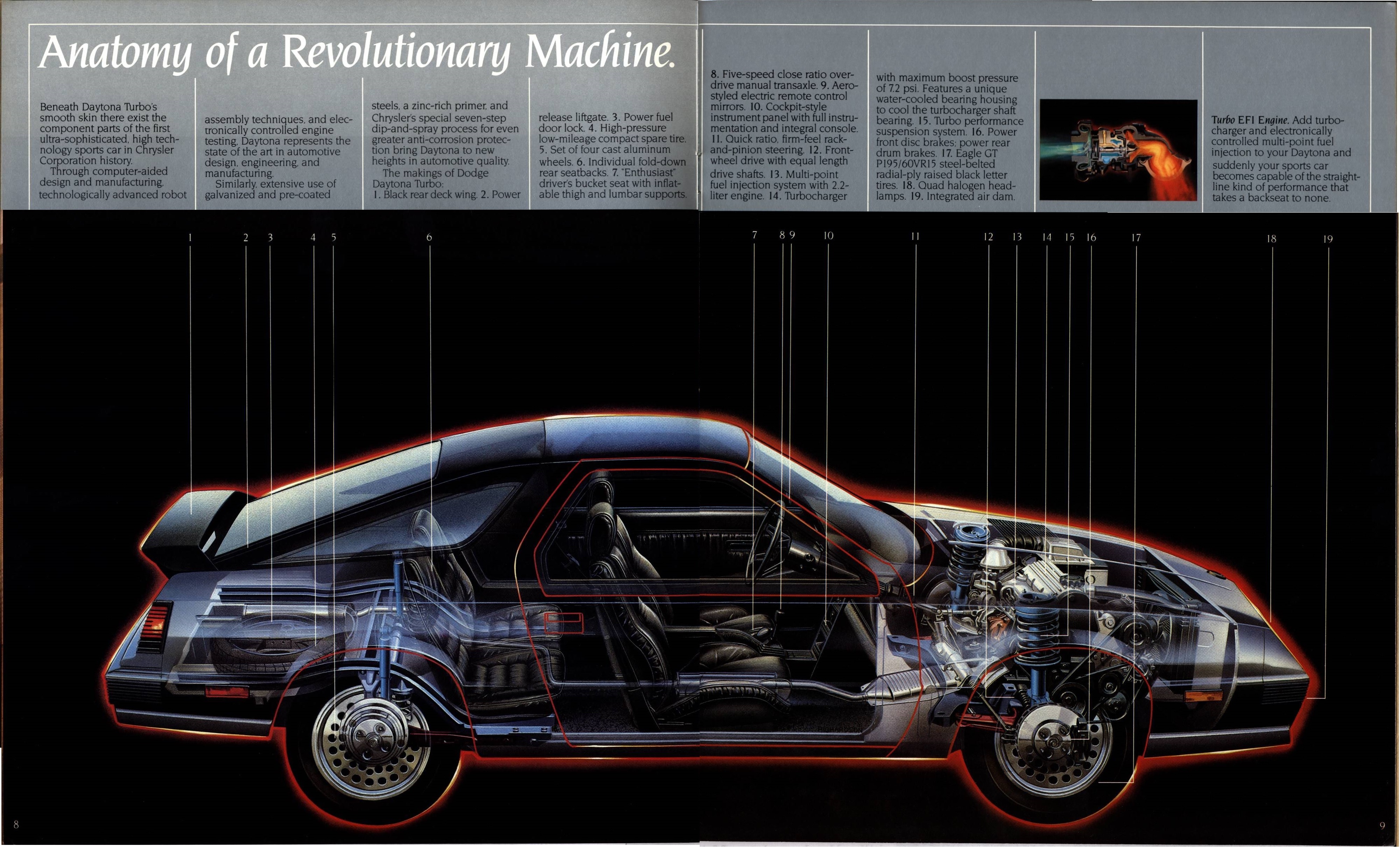 1984 Dodge Daytona Brochure 08-09