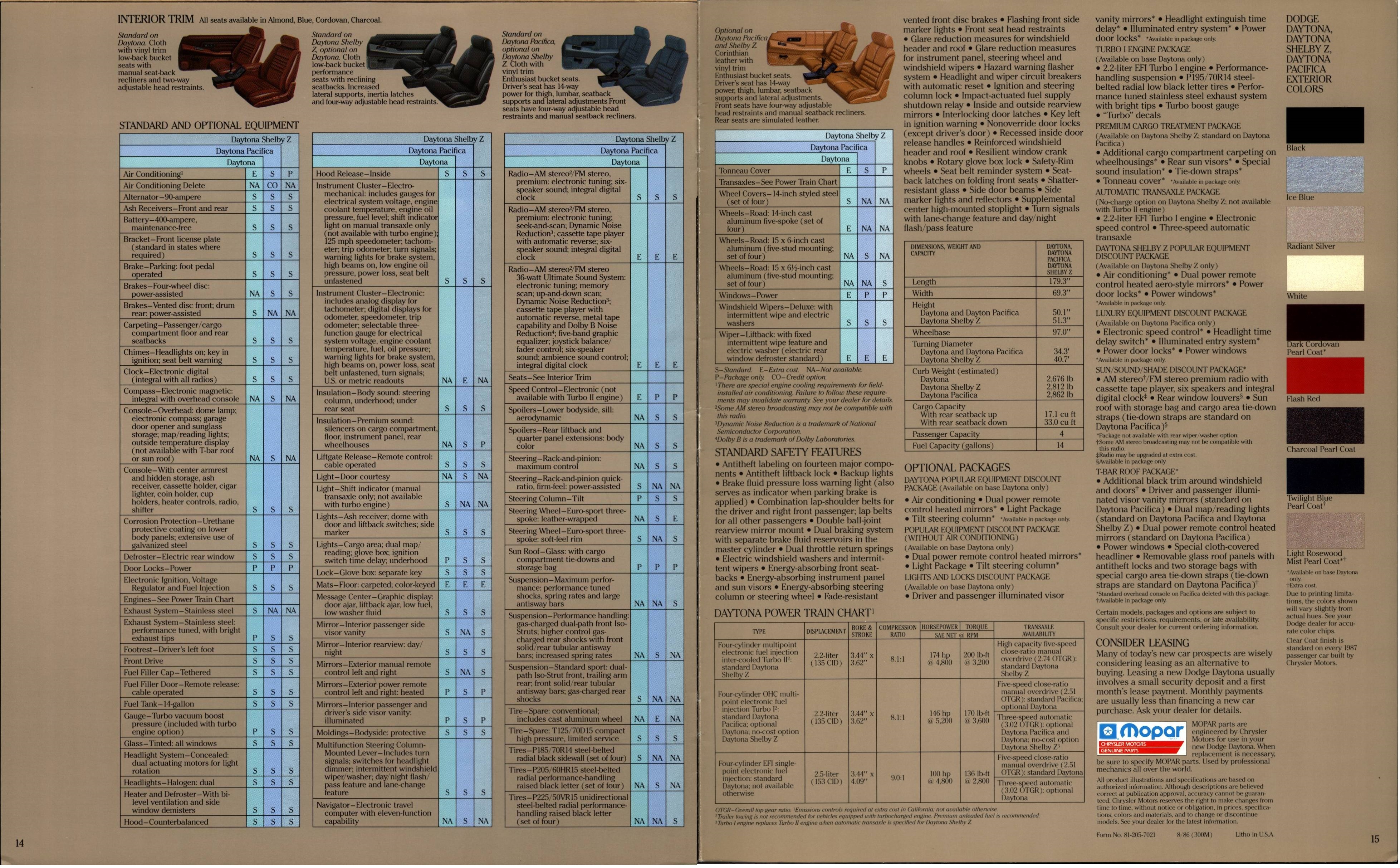 1987 Dodge Daytona Brochure 14-15