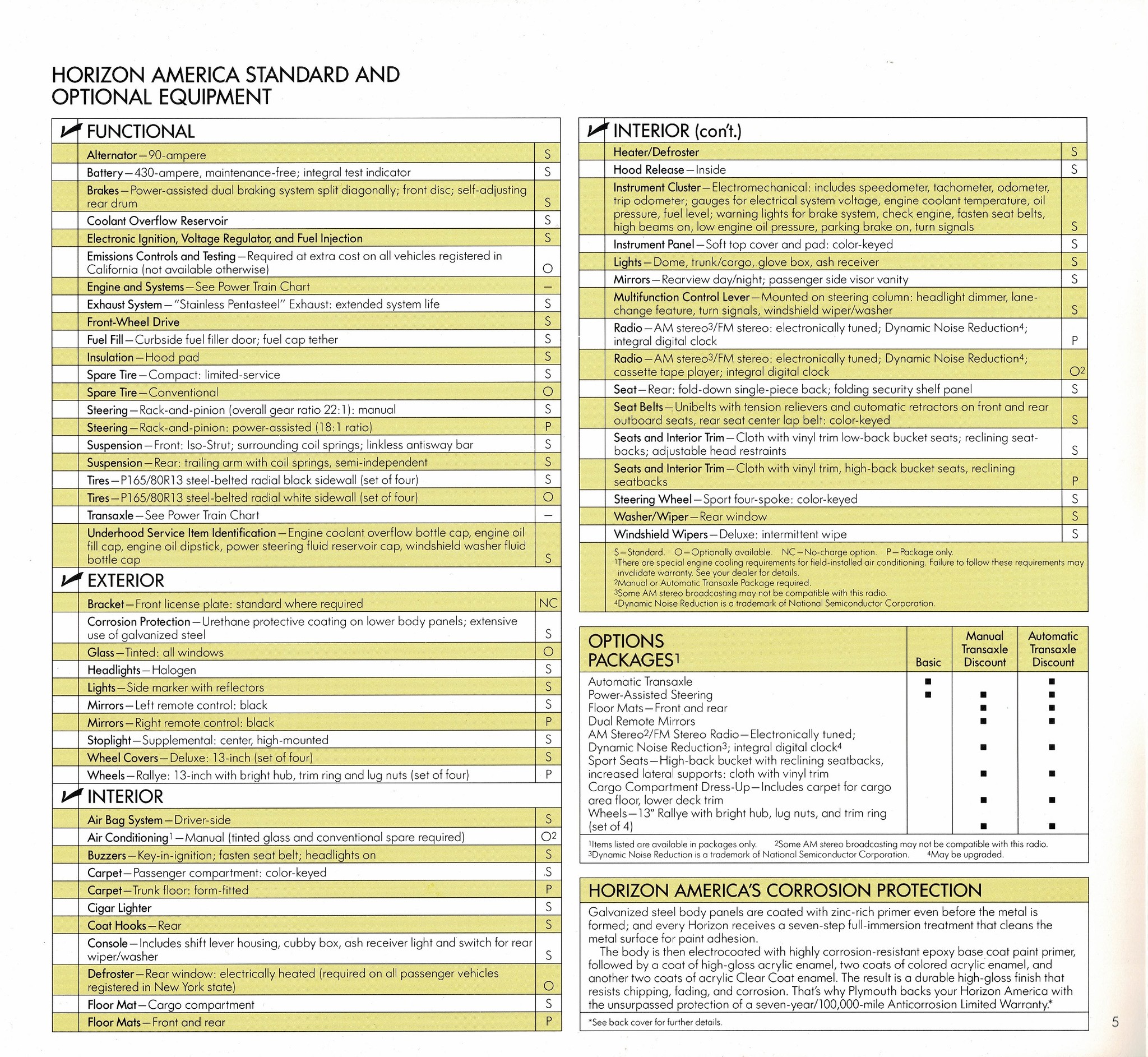 1989 Plymouth Horizon.pdf-2023-11-22 19.34.32_Page_5