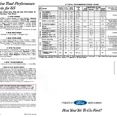 1965 Ford Full Line (Rev)_Page_9