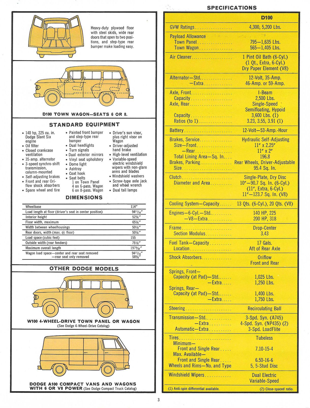 1966 Dodge Panel & Wagon_Page_3