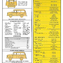 1966 Dodge Panel & Wagon_Page_3