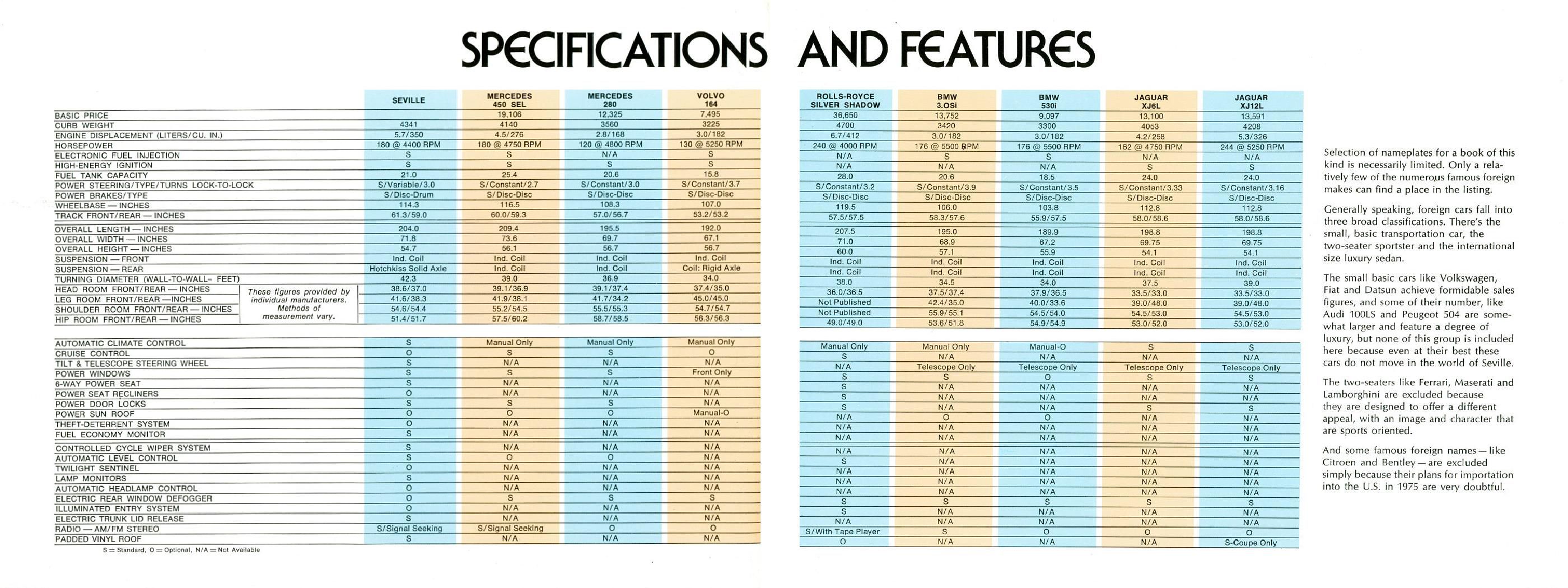 1976 Cadillac Seville Comparison_Page_12