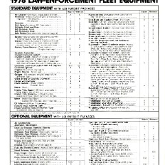 1978 Dodge Law Enforcement Vehicles_Page_04