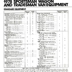 1978 Dodge Law Enforcement Vehicles_Page_09