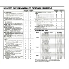 1978 Dodge Law Enforcement Vehicles_Page_10