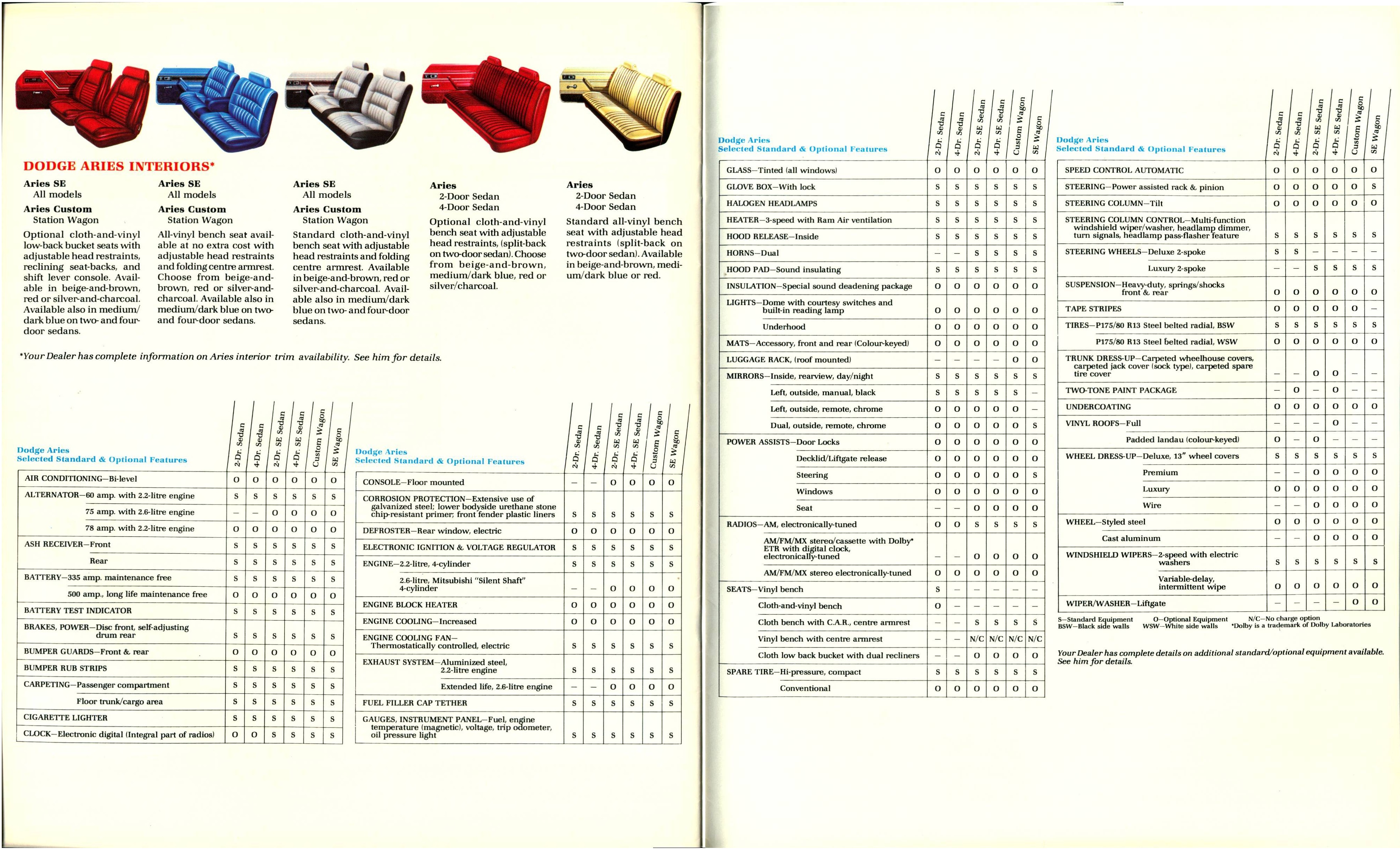 1984 Dodge Aries Brochure (Cdn) 10-11